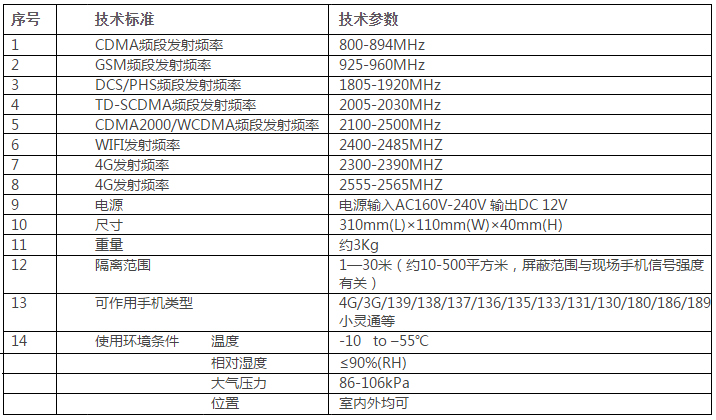 手机信号屏蔽器DX1508B