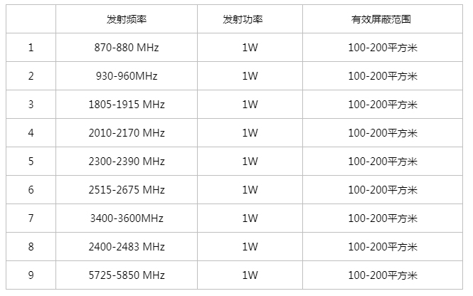 5G数字手机信号屏蔽器DX5900