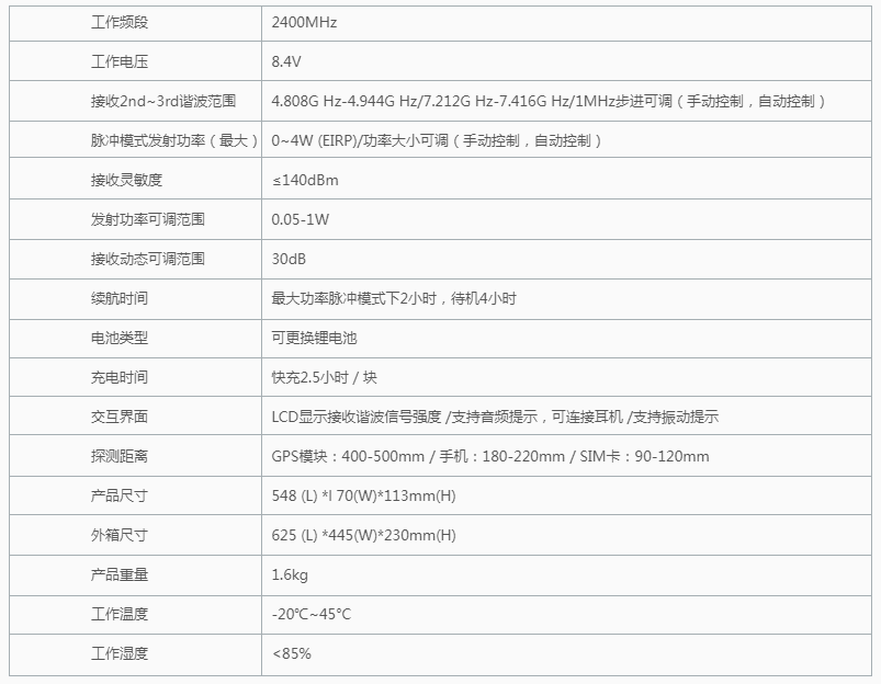 非线性节点探测器D900